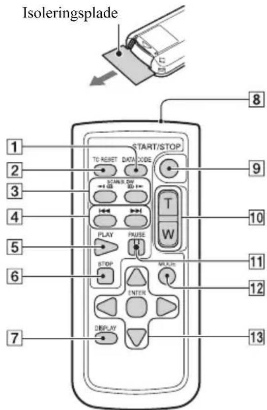 Isoleringsplade START/STOP TC RESET DATA CODE SCAN SLOW T W PLAY PAUSE STOP ENTER DISPLAY 8 9 10 11 12 13