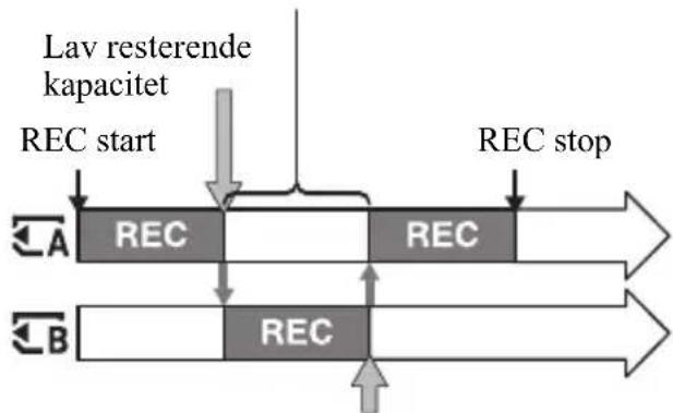 SONY HXR-NX80 - Tips - 1