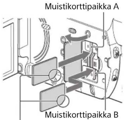 Muistikorttipaikka A Muistikorttipaikka B