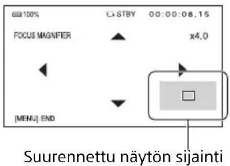 60% 100% FOCUS MAGNIFIER [MENU] END C:\STBY 00:00:08.15 x4.0 Suurennettu näytön sijainti