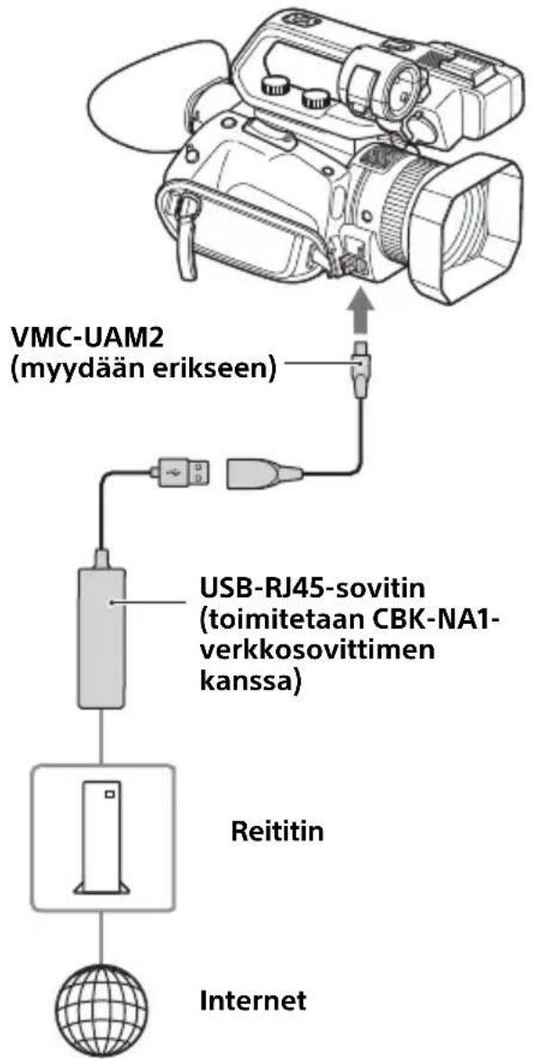 SONY HXR-NX80 - Kiinteän lähiverkon määrittäminen - 1