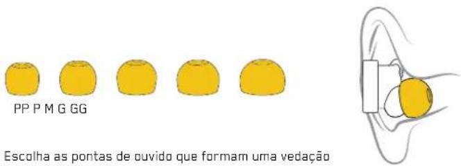 PP P M G GG Escolha as pontas de ouvido que formam uma vedação