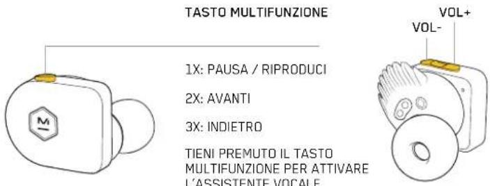 TASTO MULTIFUNZIONE 1X: PAUSA / RIPRODUCI 2X: AVANTI 3X: INDIETRO TIENI PREMUTO IL TASTO MULTIFUNZIONE PER ATTIVARE L'ASSISTENTE VOCALE VOL+ VOL-