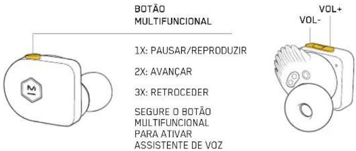 BOTÃO MULTIFUNCIONAL 1X: PAUSAR/REPRODUZIR 2X: AVANÇAR 3X: RETROCEDER SEGURE O BOTÃO MULTIFUNCIONAL PARA ATIVAR ASSISTENTE DE VOZ VOL+ VOL-