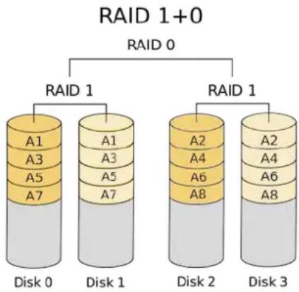 ARRI Alexa LF - ProRes RAID for SXR Capture Drives - 1