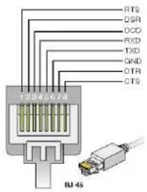 RTS DSR RIO TXD GND DTR CTS RU-45
