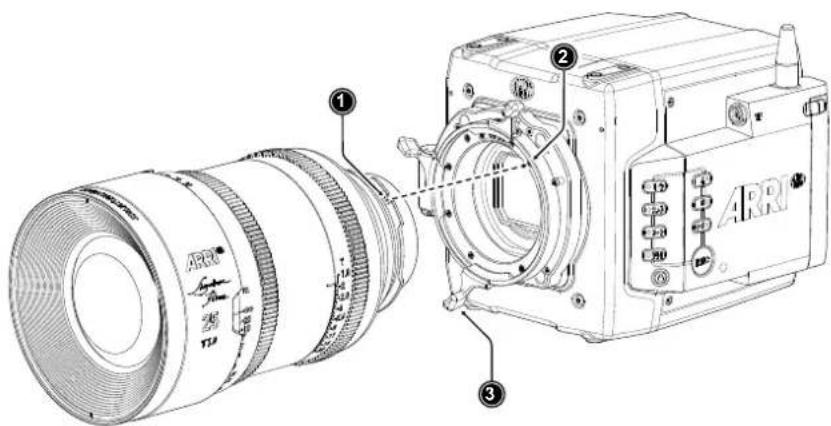 Technical diagram of an ARF camera with labeled parts including lens, aperture, and control panel