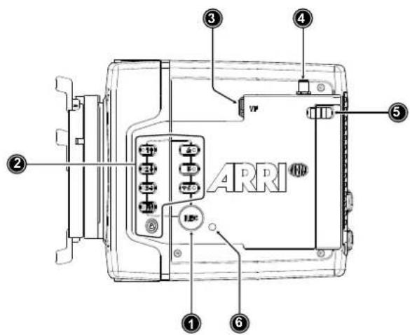 ① ② ③ ④ ⑤ ⑥ ARRI