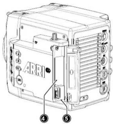 ARRI ④ ⑤