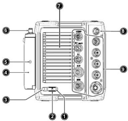 Diagram of an electronic device front panel with numbered components and labeled ports