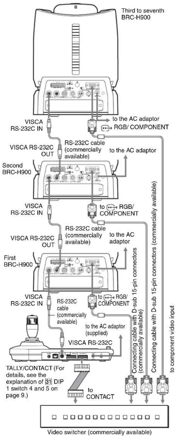 SONY RM-IP10 - Connecting a video switcher - 1