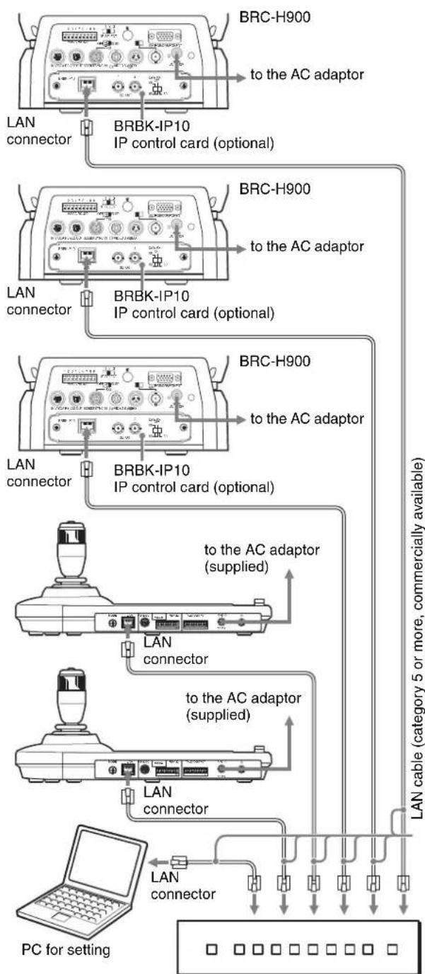 SONY RM-IP10 - Connecting example Default settings for the IP connection - 1