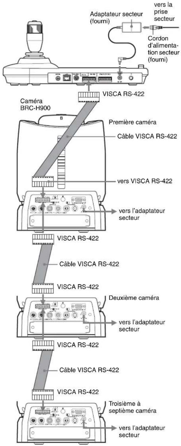 Adaptateur secteur (fourni) vers la prise secteur Cordon d'alimenta- tion secteur (fourni) Caméra BRC-H900 VISCA RS-422 Première caméra Câble VISCA RS-422 vers VISCA RS-422 vers l'adaptateur secteur VISCA RS-422 Câble VISCA RS-422 VISCA RS-422 Deuxième caméra vers l'adaptateur secteur VISCA RS-422 Câble VISCA RS-422 VISCA RS-422 Troisième à septième caméra vers l'adaptateur secteur