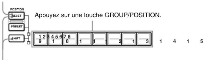 Position RESET PRESET SHIFT Appuyez sur une touche GROUP/POSITION. 1 2 3 4 5 6 7 8 9 1 0 1 1 2 1 3 1 4 1 5