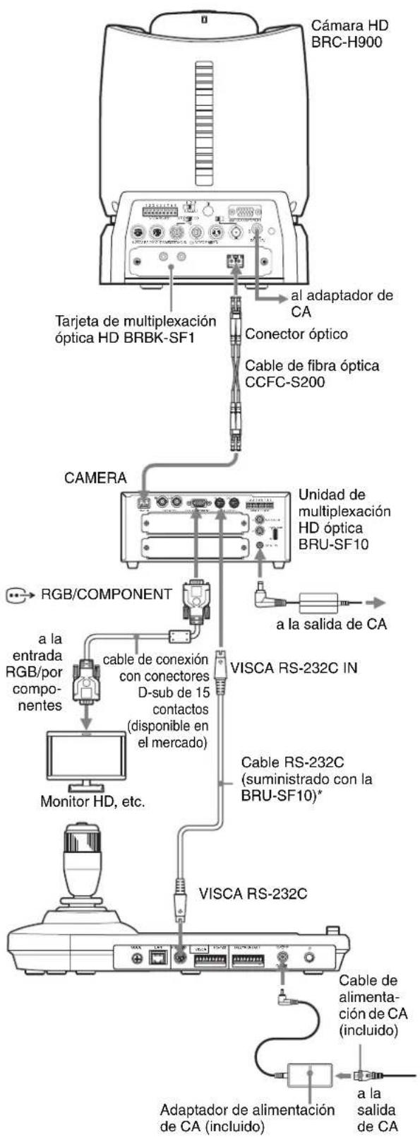 Cámara HD BRC-H900 Tarjeta de multiplexación óptica HD BRBK-SF1 conector óptico Cable de fibra óptica CCFC-S200 CAMERA RGB/COMPONENT a la entrada RGB/por compo- centes Monitor HD, etc. cable de conexión con conectores D-sub de 15 contactos (disponible en el mercado) VISCA RS-232C IN VISA RS-232C Cable RS-232C (suministrado con la BRU-SF10)* VISCA RS-232C Adaptador de alimentación de CA (incluido) Cable de alimenta- ción de CA (incluido) a la salida de CA
