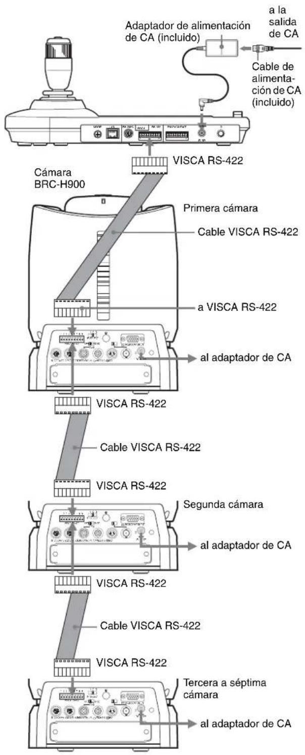 Adaptador de alimentación de CA (incluido) a la salida de CA Cable de alimenta- ción de CA (incluido) Cámara BRC-H900 VISCA RS-422 Primera cámara Cable VISCA RS-422 a VISCA RS-422 al adaptador de CA VISCA RS-422 Cable VISCA RS-422 VISCA RS-422 Segunda cámara al adaptador de CA VISCA RS-422 Cable VISCA RS-422 VISCA RS-422 Tercera a séptima cámara al adaptador de CA