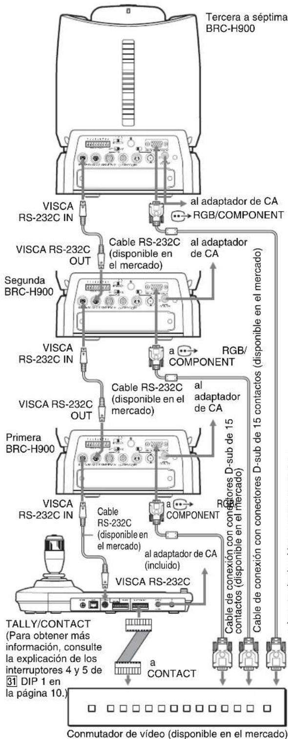 SONY RM-IP10 - Conexión de un conmutador de vídeo - 1