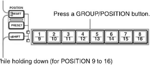 POSITION RESET PRESET SHIFT Press a GROUP/POSITION button. 1 2 3 4 5 6 7 8 9 10 11 12 13 14 15 16 while holding down (for POSITION 9 to 16)
