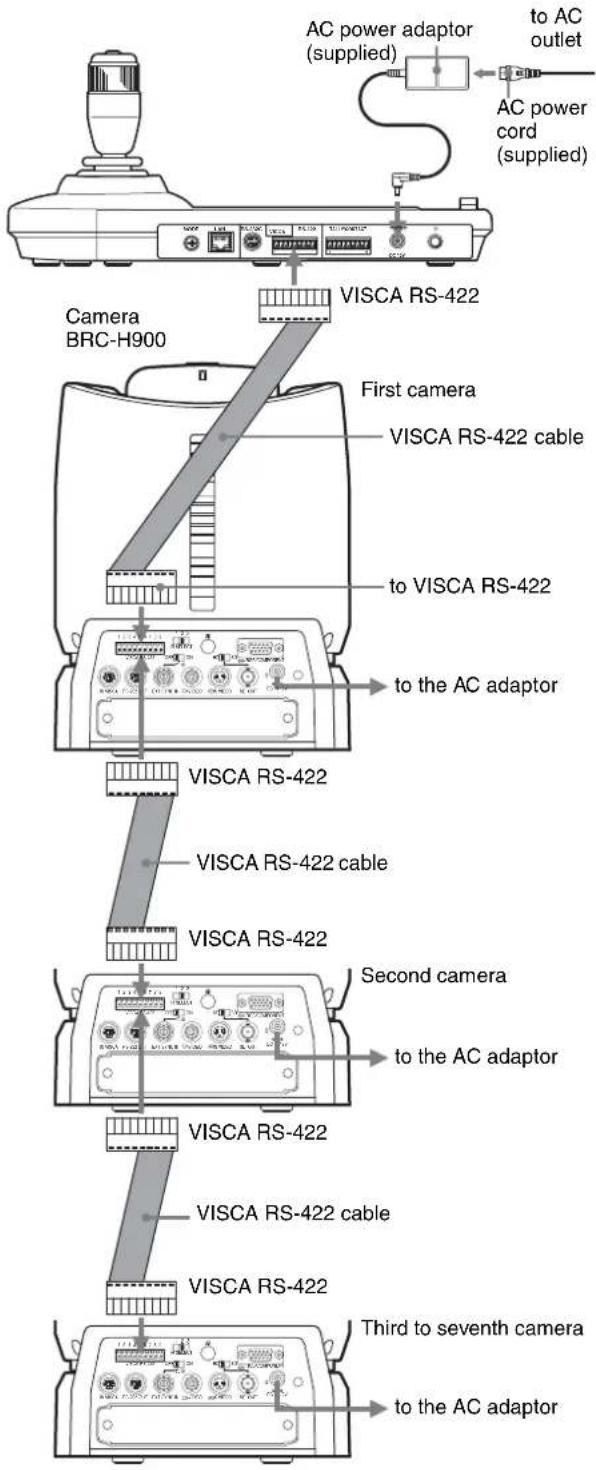 AC power adaptor (supplied) to AC outlet AC power cord (supplied) Camera BRC-H900 VISCA RS-422 First camera VISCA RS-422 cable to VISCA RS-422 to the AC adaptor VISCA RS-422 VISCA RS-422 cable VISCA RS-422 Second camera to the AC adaptor VISCA RS-422 VISCA RS-422 cable VISCA RS-422 Third to seventh camera to the AC adaptor