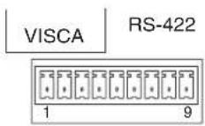 SONY RM-IP10 - Dimensions Pin Assignments - 6