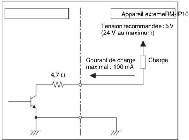 Appareil externeRM-HP10 Tension recommandée : 5 V (24 V au maximum) Courant de charge maximal : 100 mA Charge