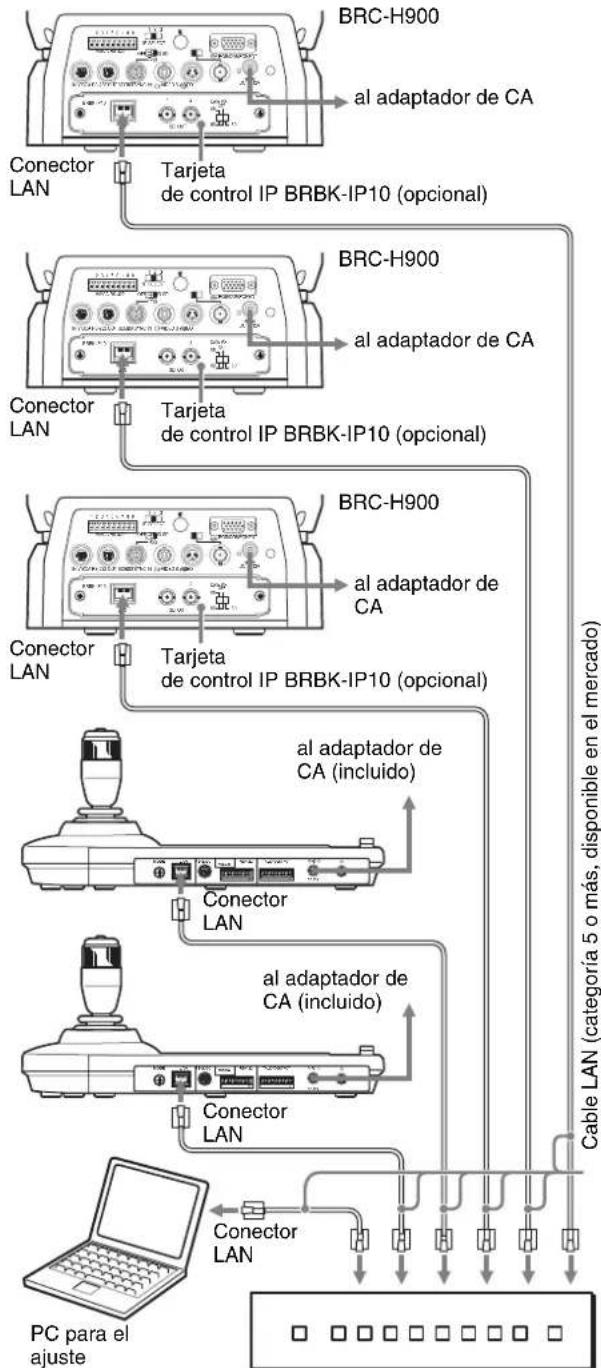 SONY RM-IP10 - Ejemplo de conexión Ajustes predeterminados para la conexión IP - 1
