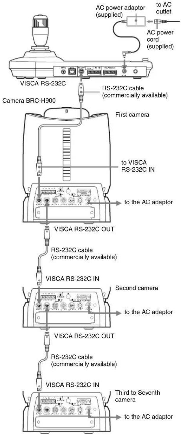 AC power adaptor (supplied) to AC outlet AC power cord (supplied) VISCA RS-232C RS-232C cable (commercially available) Camera BRC-H900 First camera to VISCA RS-232C IN to the AC adaptor VISCA RS-232C OUT RS-232C cable (commercially available) VISCA RS-232C IN Second camera to the AC adaptor VISCA RS-232C OUT RS-232C cable (commercially available) VISCA RS-232C IN Third to Seventh camera to the AC adaptor