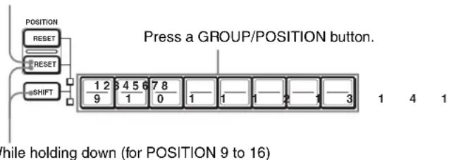 POSITION RESET RESET SHIFT Press a GROUP/POSITION button. 1 2 3 4 5 6 7 8 9 1 0 1 1 1 2 1 3 while holding down (for POSITION 9 to 16)
