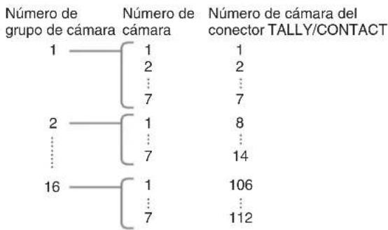 SONY RM-IP10 - Acerca del número de cámara que se envía/ recibe del conector TALLY /CONTACT - 1