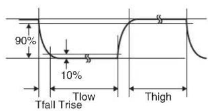 90% 10% Tfall Trise Tlow Thigh