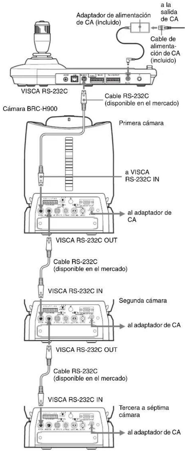 Adaptador de alimentación de CA (incluido) a la salida de CA Cable de alimenta- ción de CA (incluido) VISCA RS-232C Cámara BRC-H900 Cable RS-232C (disponible en el mercado) Primera cámara a VISCA RS-232C IN al adaptador de CA VISCA RS-232C OUT Cable RS-232C (disponible en el mercado) VISCA RS-232C IN Segunda cámara al adaptador de CA VISCA RS-232C OUT Cable RS-232C (disponible en el mercado) VISCA RS-232C IN Tercera a séptima cámara al adaptador de CA