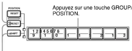 Position RESET RESET SHIFT Appuyez sur une touche GROUP/ POSITION. 1 2 3 4 5 6 7 8 9 1 0 1 1 1 2 1 3