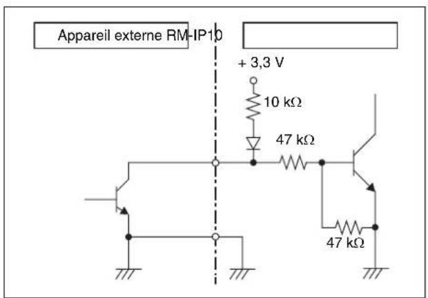 Appareil externe RM-IP10 + 3,3 V 10 kΩ 47 kΩ 47 kΩ