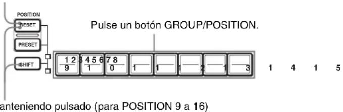 Pulse un botón GROUP/POSITION. 1 2 3 4 5 6 7 8 9 0 1 1 1 2 1 3 1 2 3 4 5 6 7 8 9 0 1 1 1 2 1 3 PULSE UN BOTÓN GROUP/POSITION. 1 2 3 4 5 6 7 8 9 0 1 1 1 2 1 3 ANTENIO PULSADO (para POSITION 9 a 16)
