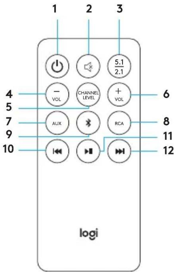 1 2 3 4 5 6 7 8 9 10 AUX CHANNEL LEVEL + VOL RCA 11 12 logi