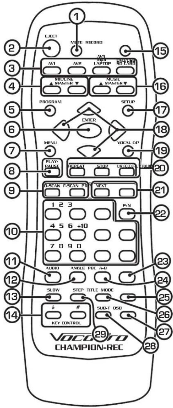 EJECT MUTE RECORD AV1 AV2 AV3 MOS LAPTOP DVD/USB 50 CARD MIC/LINE MASTER MUSIC MASTER PROGRAM SETUP ENTER MENU VOCAL C/P PLAY/ PAUSE REPEAT STOP LR FOLDER FOLDO B-SCAN F-SCAN PRO NEXT P/N 1 2 3 4 5 6 +10 7 8 9 0 AUDIO ANGLE PBC A-B SLOW STEP TITLE MODE SUB-T 050 KEY CONTROL VOCORO CHAMPION-REC 29 28