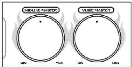 MIC/LINE MASTER MIN MAX MUSIC MASTER MIN MAX