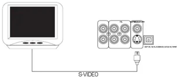 S-VIDEO