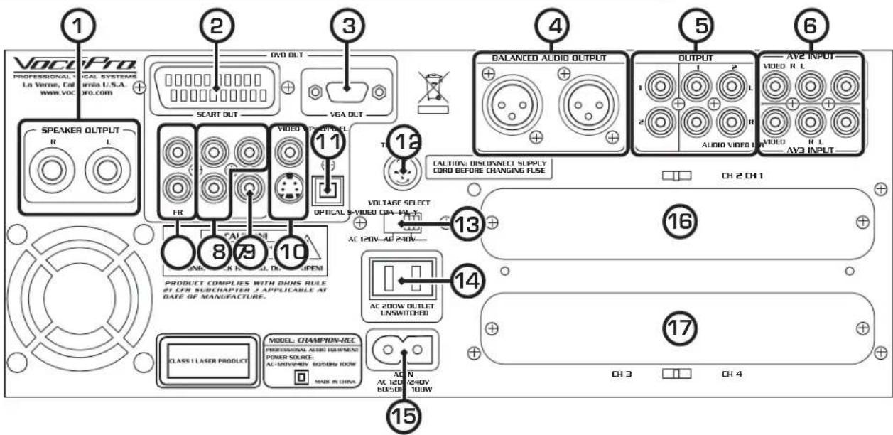 VocPro PROFESSIONAL VICAL SYSTEMS La Verne, Cal www.voc.com Speaker OUTPUT R L SCART OUT DVD OUT VEA OUT BALANCED AUDIO OUTPUT OUTPUT AV2 INPUT 1 2 3 4 5 6 11 12 T CALA VVIDEO VIOUO OPTICAL S-VIDEO CDA-AI-X AC 120W AC 240W- VOLTAGE SELECT 13 8 9 10 PRODUCT COMPLIES WITH DINS RULE 21 LTR SUBCHAPTER 2 APPLICABLE AT DATE OF MANUFACTURE. 14 AC 200W OUTLET UNSWITCHED 15 CLASS 1 LASER PRODUCT MODEL: CHAMPON-REC PROFESSIONAL AUDIO EQUIPMENT POWER SOURCE: AC-DRAGON/8050W 100W MODE IN CHINA AC N AC 120W AC 240W DCOSIN 100W CH 3 CH 4