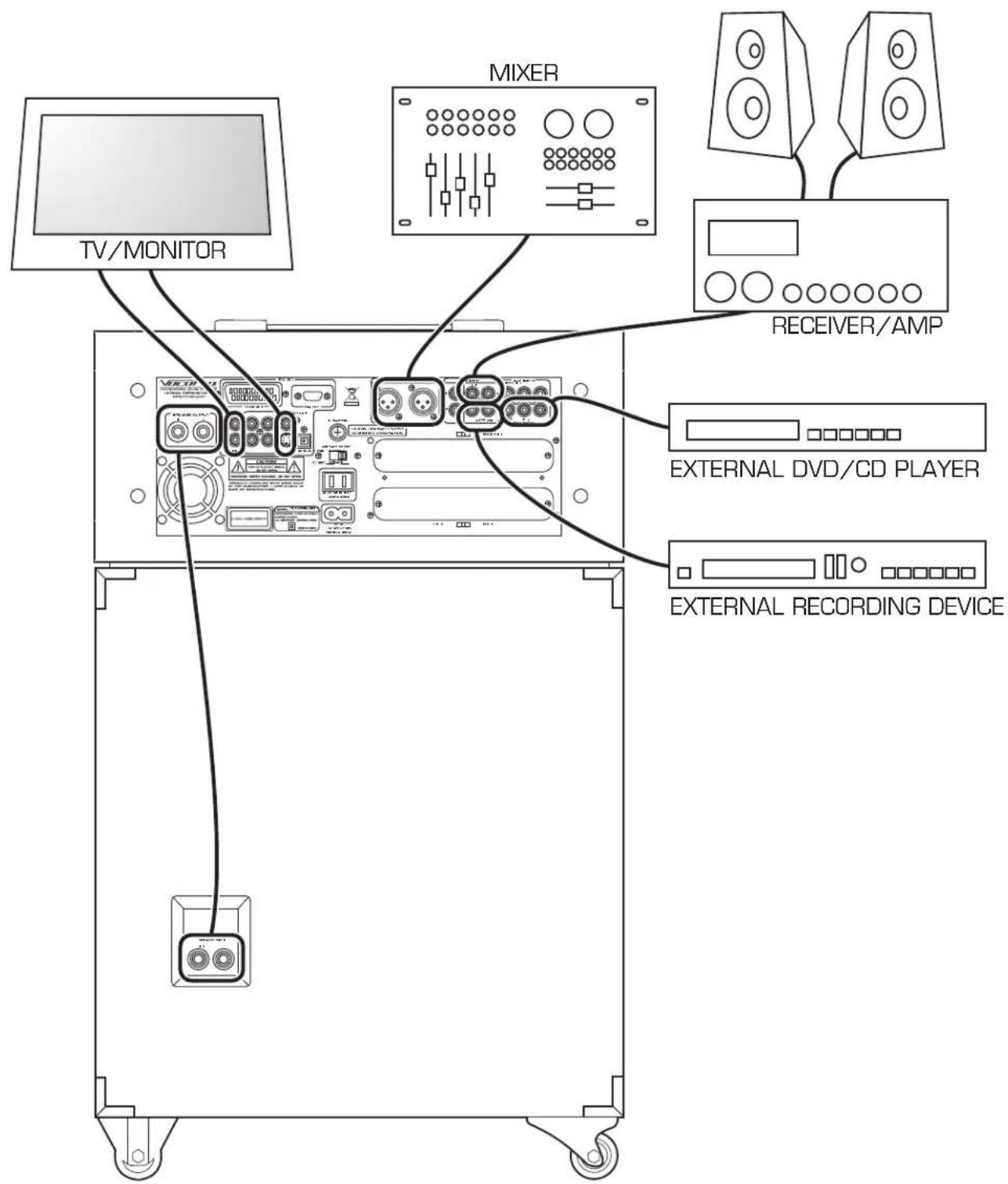 TV/MONITOR MIXER RECEIVER/AMP EXTERNAL DVD/CD PLAYER EXTERNAL RECORDING DEVICE