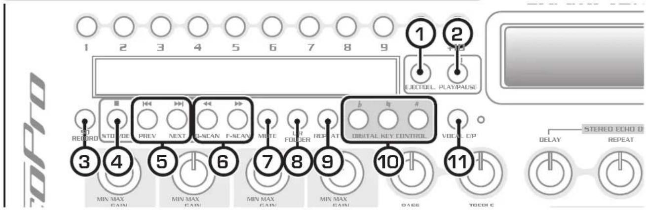 1 2 3 4 5 6 7 8 9 1 2 EJECT/DEL. PLAY/PAUSE ST RECORD STU/DE PREV NEXT C-SCAN F-SCAN MUTE LR FOLDER REPEAT DIGITAL KEY CONTROL VOCAL C/P 3 4 5 6 7 8 9 10 11 MIN MAX CAIN MIN MAX CAIN MIN MAX CAIN MIN MAX CAIN PASS TOODIC DELAY STEREO ECHO D REPEAT
