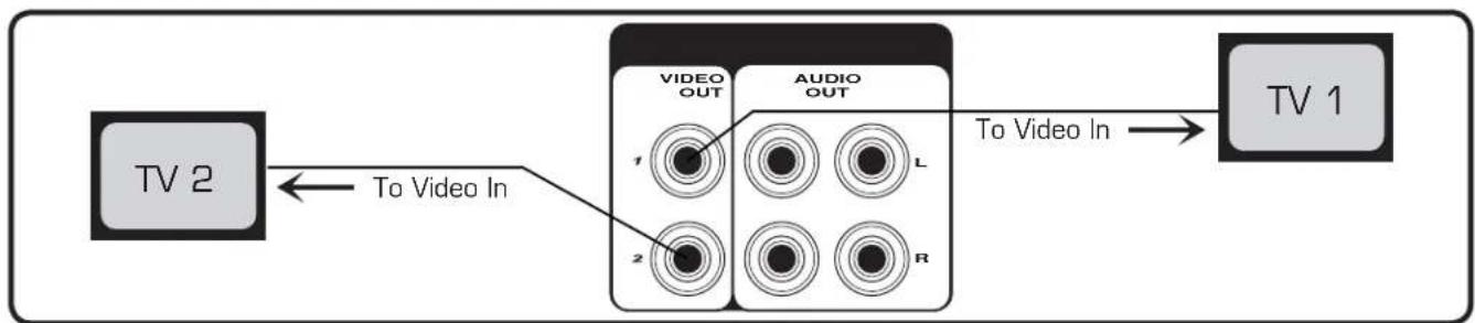 Vocopro Champion-Rec - VIDEO OUTPUT CONNECTIONS - 1