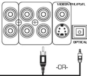 VIDEO/PHI/PDFL OPTICAL -OR-