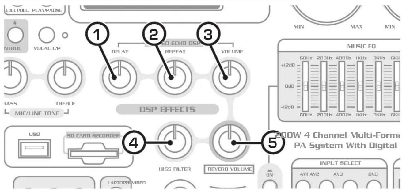 EJECT/DEL. PLAY/PULSE # # CONTROL VOCAL C/P 1 2 3 DENO ECHO DSP DELAY REPEAT VOLUME MUSIC EQ +12dB 60Hz 200Hz 400Hz 1KHz 3KHz 6KHz 0dB -12dB 60Hz 200Hz 400Hz 1KHz 3KHz 6KHz DSP EFFECTS USB 50 CARD RECORDER 4 HISS FILTER REVERB VOLUME 5 200W 4 Channel Multi-Forma PA System With Digital INPUT SELECT AV1 AV2 AV3 OVO LAPTOPRIVIOED