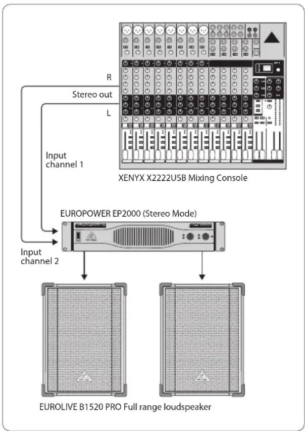 BEHRINGER Europower EP4000 - Eksempler: - 1