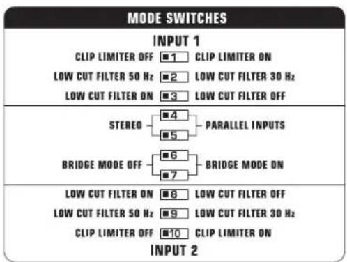 BEHRINGER Europower EP4000 - Konfigurationsknapper (MODE SWITCHES) - 1