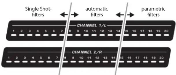 BEHRINGER Feedback Destroyer Pro FBQ2496 - FBQ2496 Filters - 2
