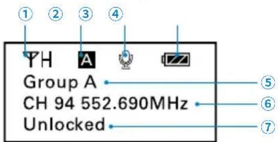① ② ③ ④ YH A IZZ Group A CH 94 552.690MHz Unlocked ⑤ ⑥ ⑦