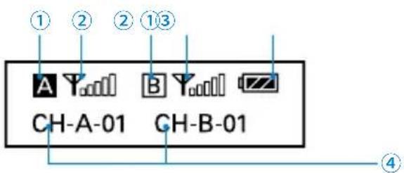 ① ② ② ①③ A Y Y B Z CH-A-01 GH-B-01 ④