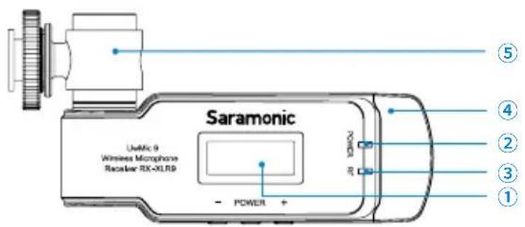 Saramonic UWMC 9 Wireless Microphone Receiver RX-XLR9 POWER + ⑤ ④ ② ③ ①